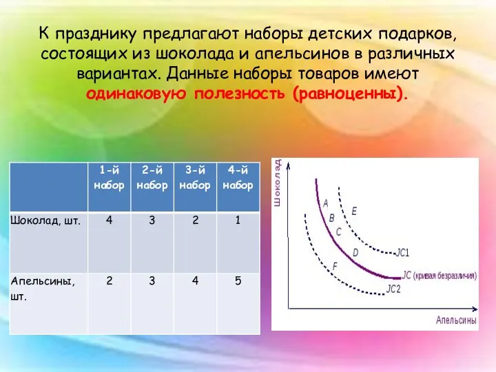 К празднику предлагают наборы детских подарков, состоящих из шоколада и апельсинов