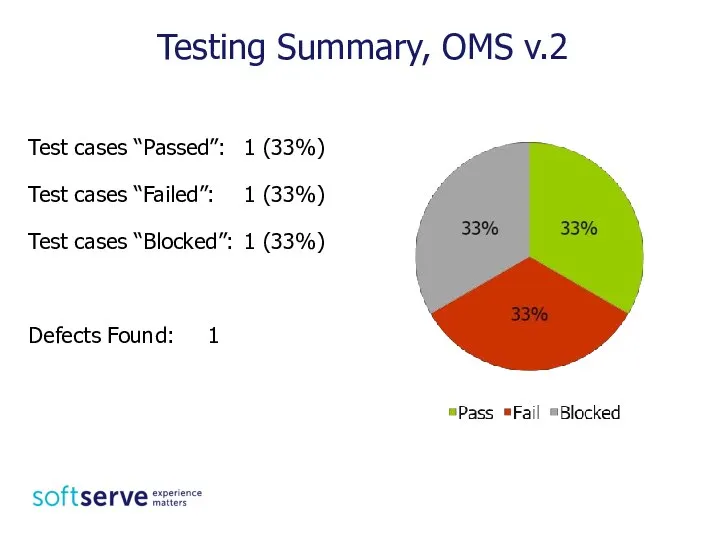 Testing Summary, OMS v.2 Test cases “Passed”: 1 (33%) Test cases