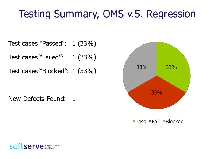 Testing Summary, OMS v.5. Regression Test cases “Passed”: 1 (33%) Test