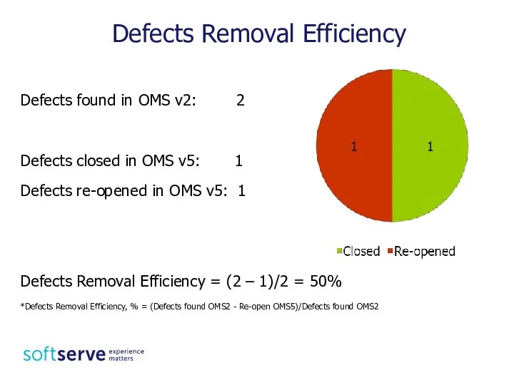 Defects found in OMS v2: 2 Defects closed in OMS v5: