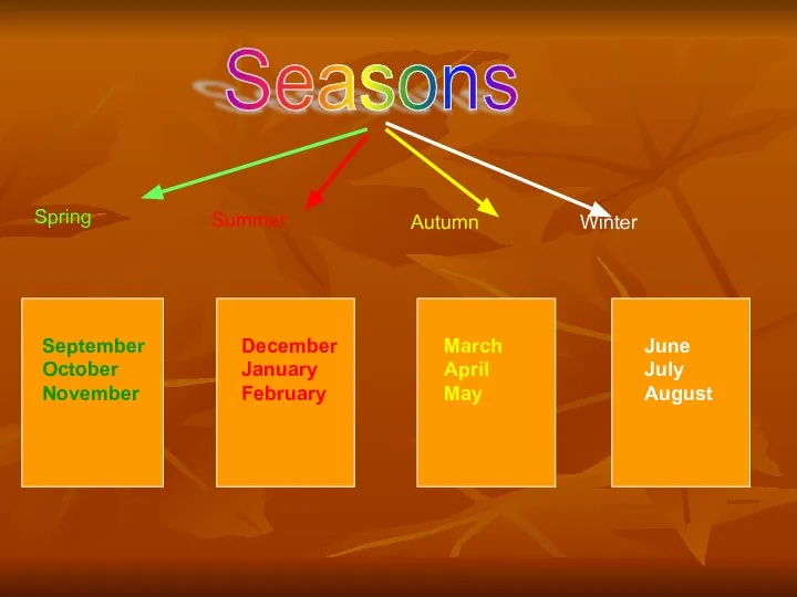 Seasons September October November December January February March April May June