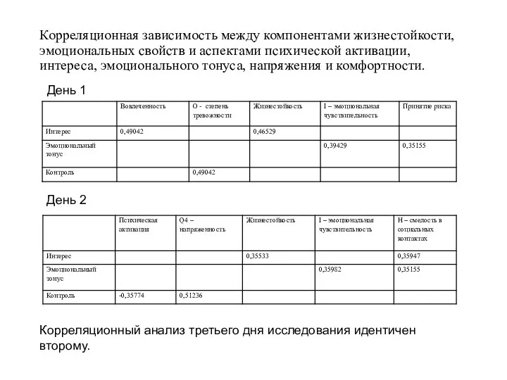 Корреляционная зависимость между компонентами жизнестойкости, эмоциональных свойств и аспектами психической активации,