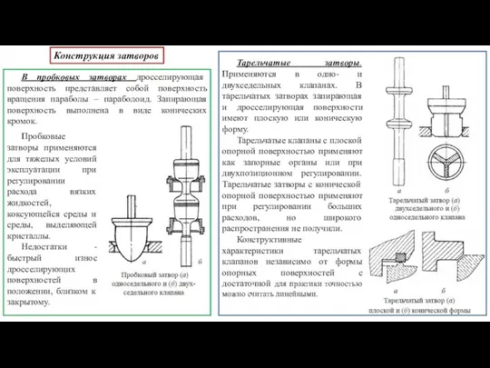 Конструкция затворов Тарельчатые затворы. Применяются в одно- и двухседельных клапанах. В