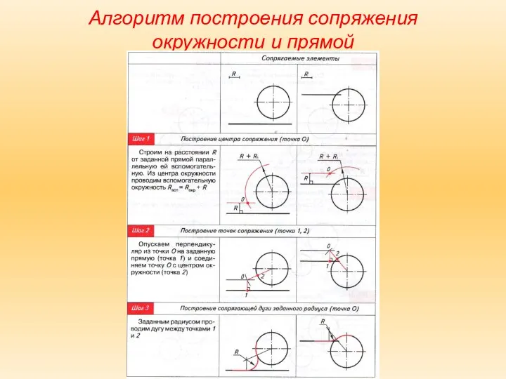 Алгоритм построения сопряжения окружности и прямой