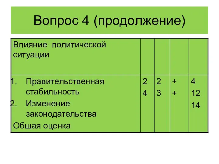 Вопрос 4 (продолжение)