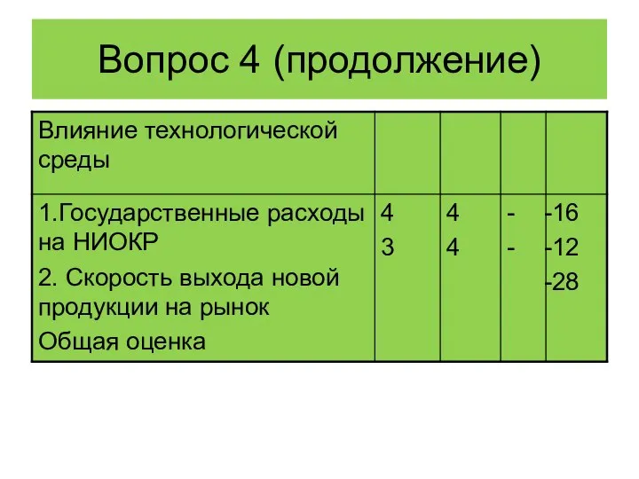 Вопрос 4 (продолжение)