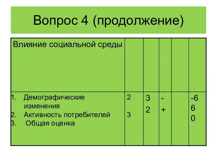 Вопрос 4 (продолжение)