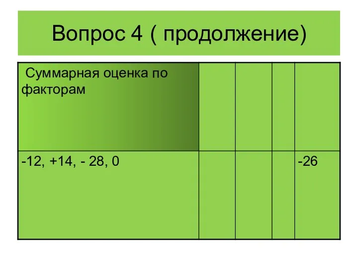 Вопрос 4 ( продолжение)