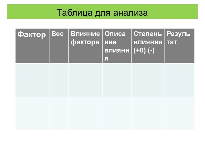 Таблица для анализа