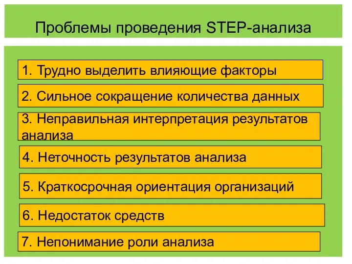 Проблемы проведения STEP-анализа 1. Трудно выделить влияющие факторы 2. Сильное сокращение