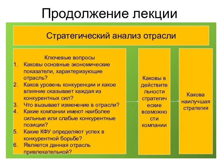 Продолжение лекции Стратегический анализ отрасли Ключевые вопросы Каковы основные экономические показатели,