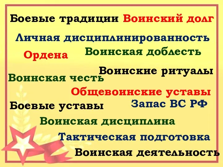 Боевые традиции Личная дисциплинированность Воинский долг Воинские ритуалы Боевые уставы Запас