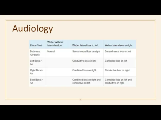 Audiology