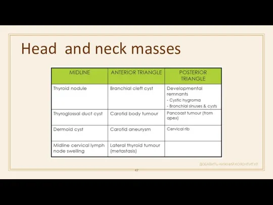 Head and neck masses ДОБАВИТЬ НИЖНИЙ КОЛОНТИТУЛ