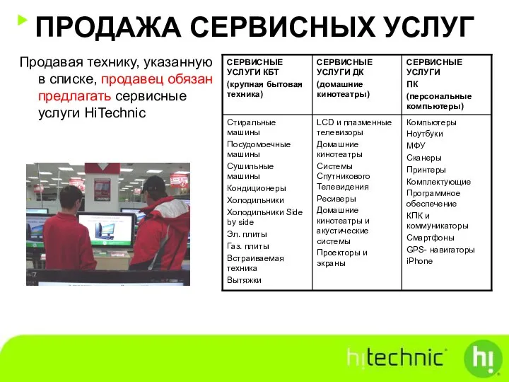 ПРОДАЖА СЕРВИСНЫХ УСЛУГ Продавая технику, указанную в списке, продавец обязан предлагать сервисные услуги HiTechnic