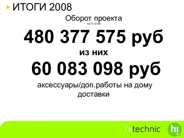 ИТОГИ 2008 Оборот проекта на 31.12.08 480 377 575 руб из