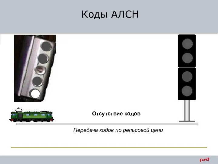 Коды АЛСН Передача кодов по рельсовой цепи Отсутствие кодов