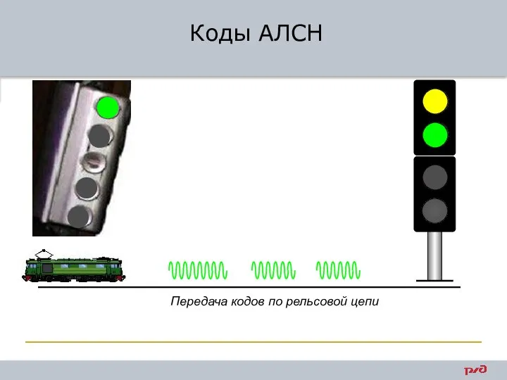 Передача кодов по рельсовой цепи Коды АЛСН