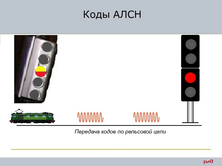 Передача кодов по рельсовой цепи Коды АЛСН