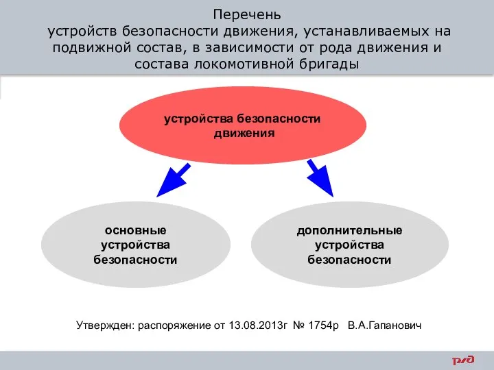 Перечень устройств безопасности движения, устанавливаемых на подвижной состав, в зависимости от