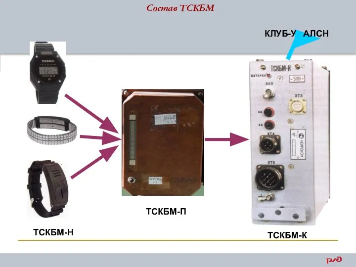 Состав ТСКБМ ТСКБМ-Н ТСКБМ-П АЛСН КЛУБ-У ТСКБМ-К