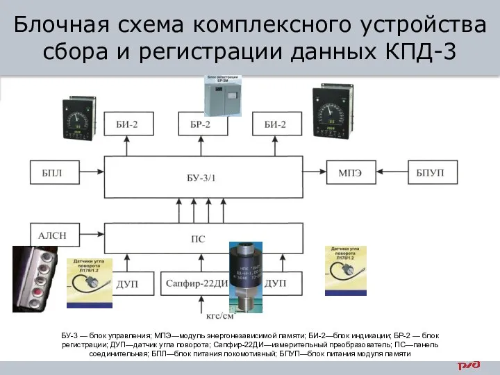Блочная схема комплексного устройства сбора и регистрации данных КПД-3 БУ-3 —