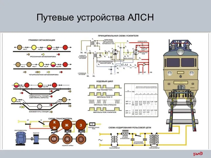 кж ж з Путевые устройства АЛСН