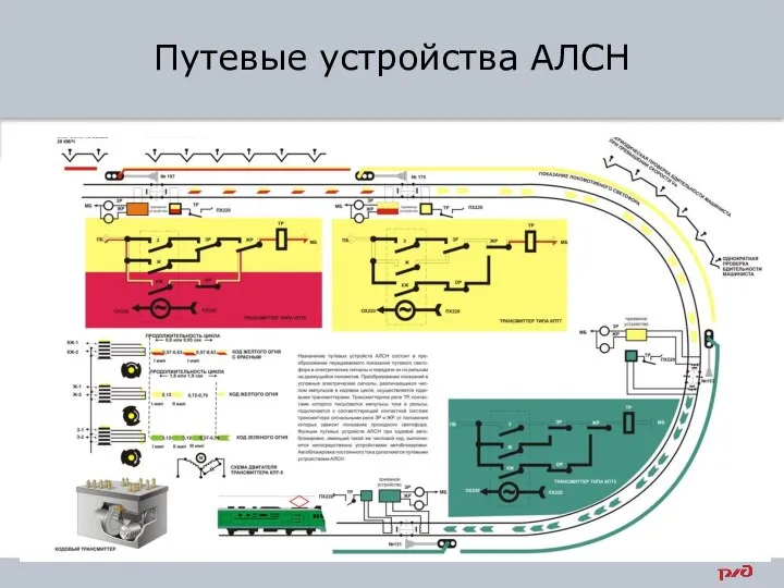 Путевые устройства АЛСН