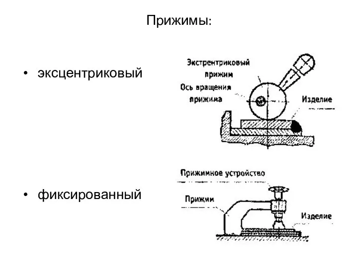 Прижимы: эксцентриковый фиксированный