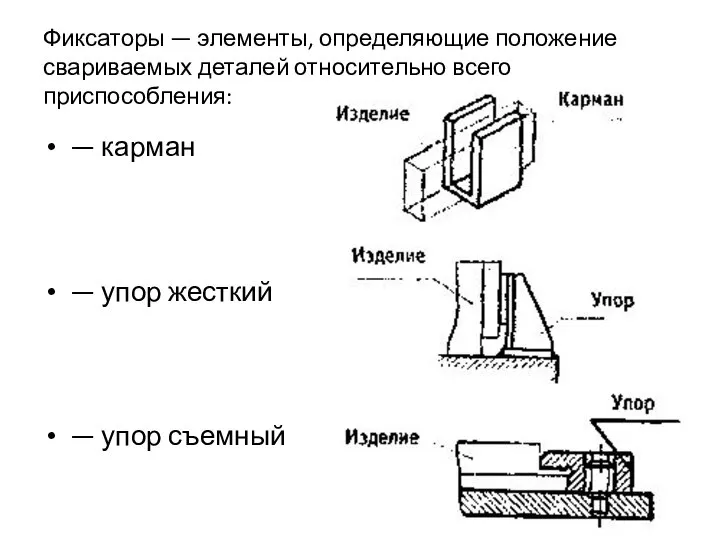 Фиксаторы — элементы, определяющие положение свариваемых деталей относительно всего приспособления: —