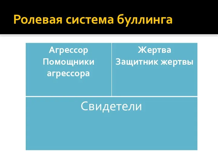 Ролевая система буллинга