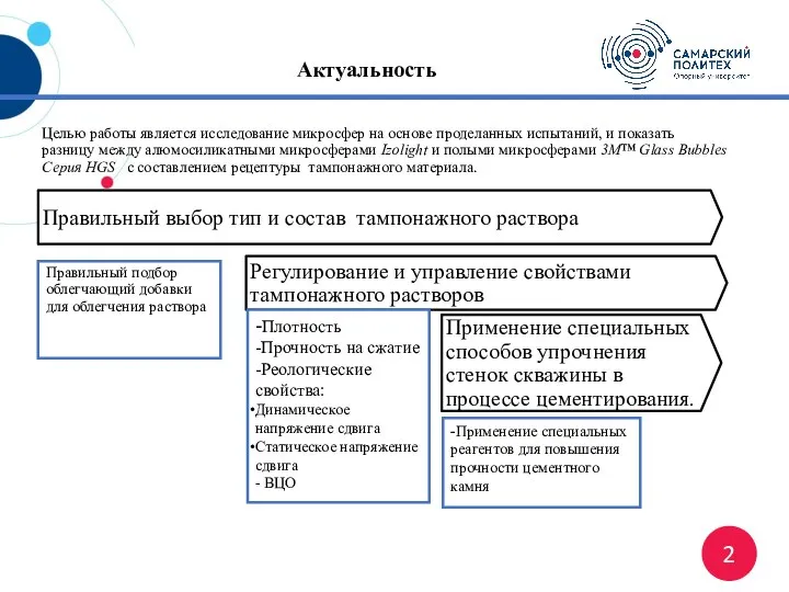 Актуальность Целью работы является исследование микросфер на основе проделанных испытаний, и