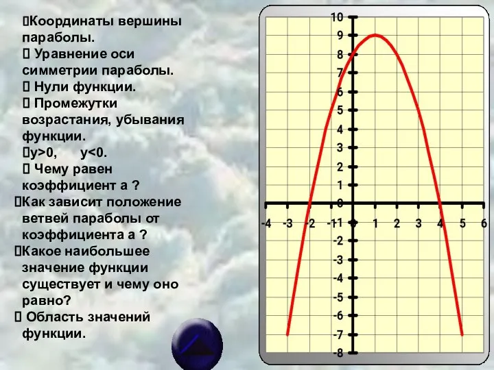 ⮚Координаты вершины параболы. ⮚ Уравнение оси симметрии параболы. ⮚ Нули функции.