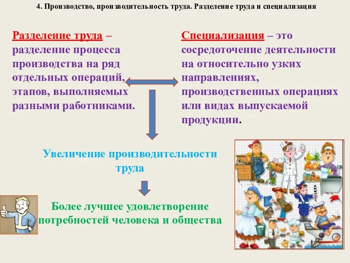 4. Производство, производительность труда. Разделение труда и специализация Разделение труда –