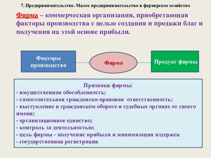 7. Предпринимательство. Малое предпринимательство и фермерское хозяйство Фирма – коммерческая организация,