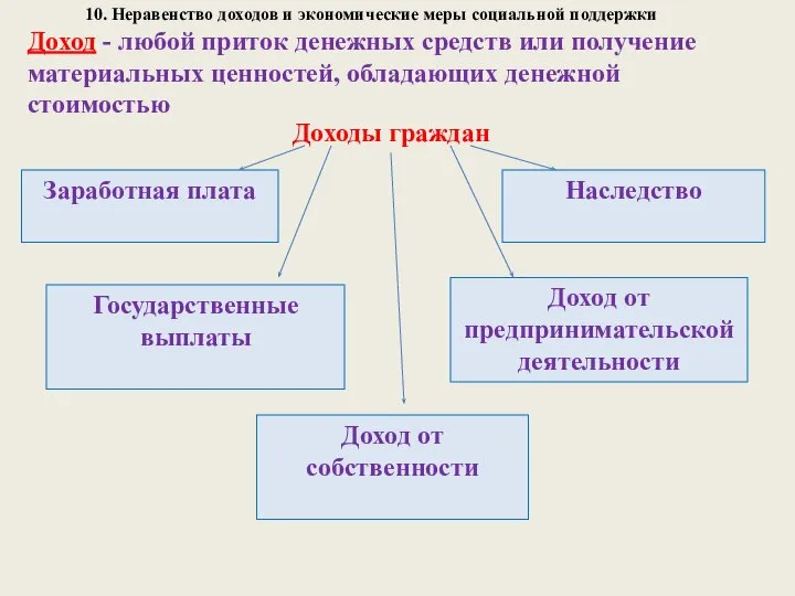 10. Неравенство доходов и экономические меры социальной поддержки Доход - любой