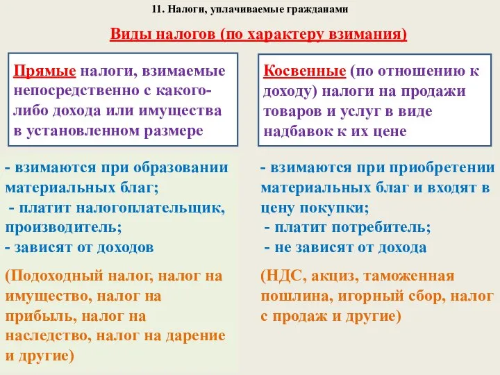 11. Налоги, уплачиваемые гражданами - взимаются при образовании материальных благ; -