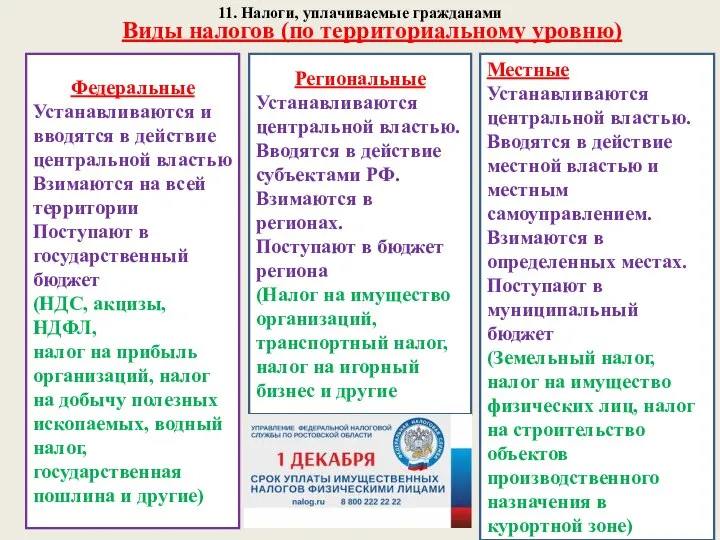 11. Налоги, уплачиваемые гражданами Виды налогов (по территориальному уровню) Федеральные Устанавливаются