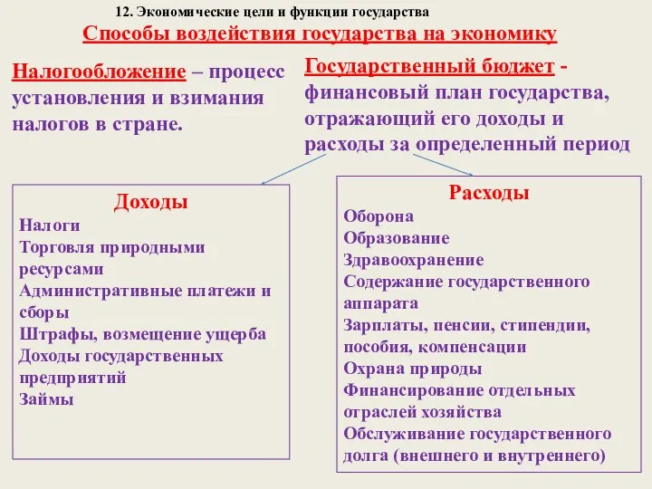 12. Экономические цели и функции государства Налогообложение – процесс установления и