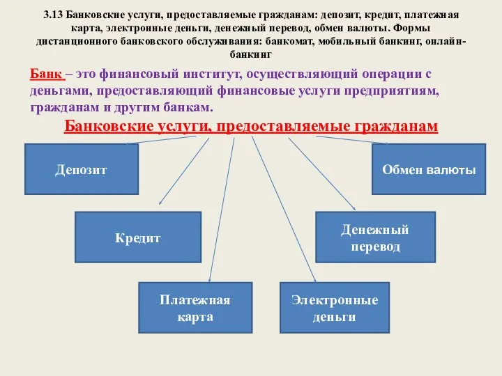 3.13 Банковские услуги, предоставляемые гражданам: депозит, кредит, платежная карта, электронные деньги,