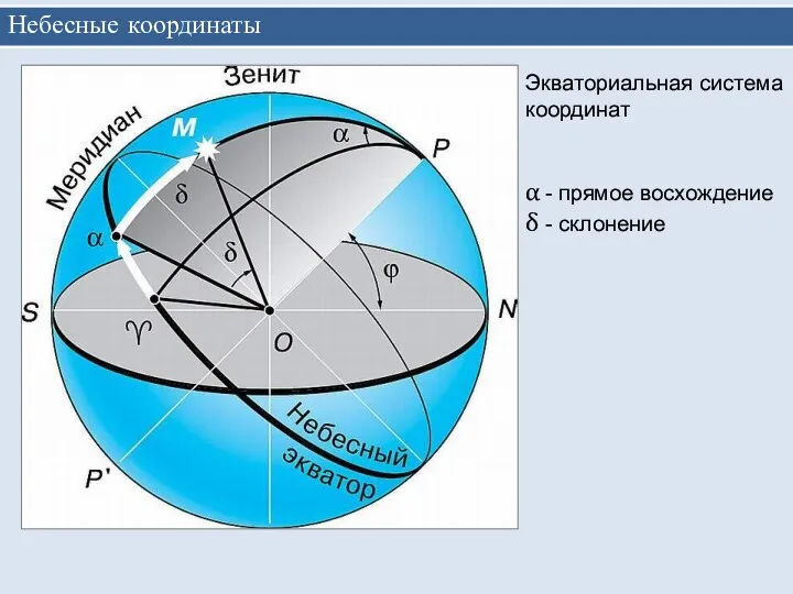 Небесные координаты Экваториальная система координат α - прямое восхождение δ - склонение