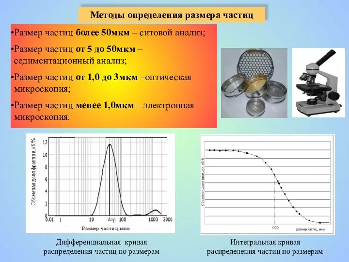 Интегральная кривая распределения частиц по размерам Дифференциальная кривая распределения частиц по