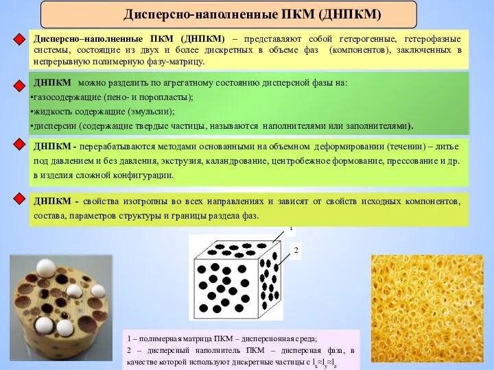 1 – полимерная матрица ПКМ – дисперсионная среда; 2 – дисперсный