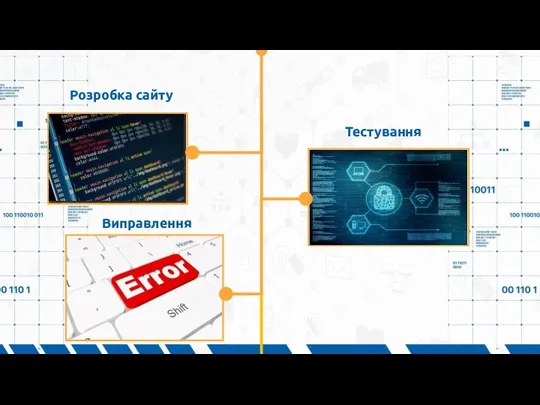 Виправлення Тестування Розробка сайту