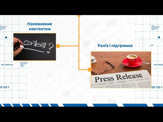 Реліз і підтримка Наповнення контентом