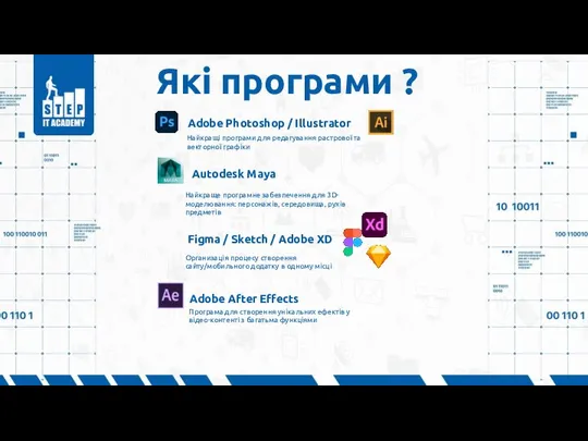 Які програми ? Adobe Photoshop / Illustrator Найкращі програми для редагування