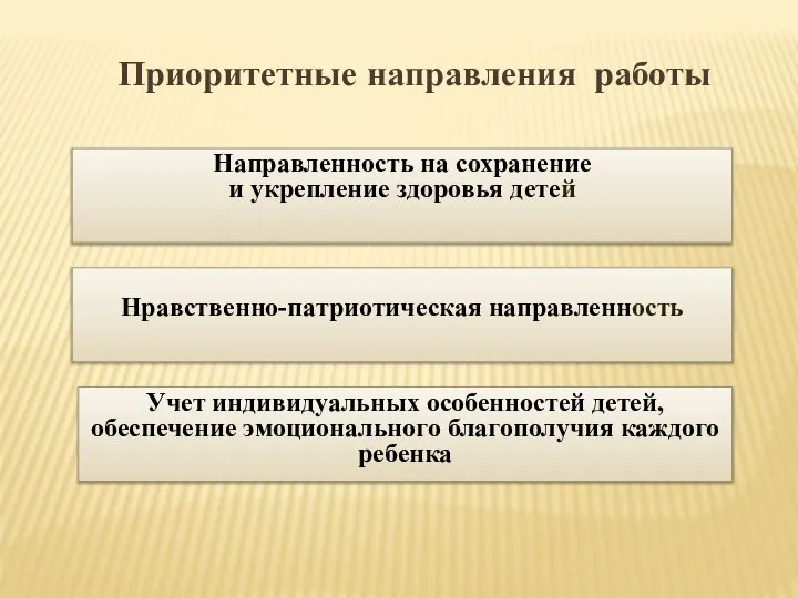 Приоритетные направления работы Направленность на сохранение и укрепление здоровья детей Нравственно-патриотическая