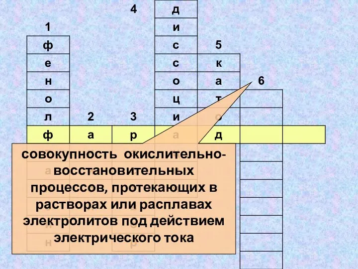 совокупность окислительно-восстановительных процессов, протекающих в растворах или расплавах электролитов под действием электрического тока