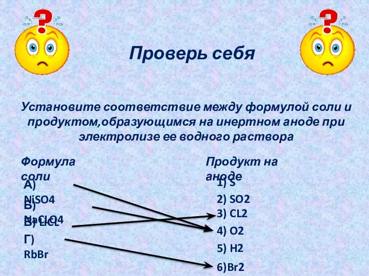 Проверь себя Установите соответствие между формулой соли и продуктом,образующимся на инертном