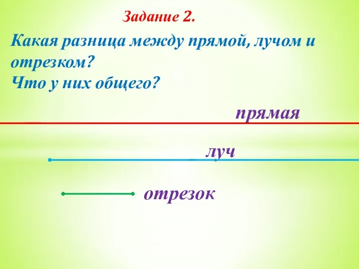 Задание 2. Какая разница между прямой, лучом и отрезком? прямая луч отрезок Что у них общего?